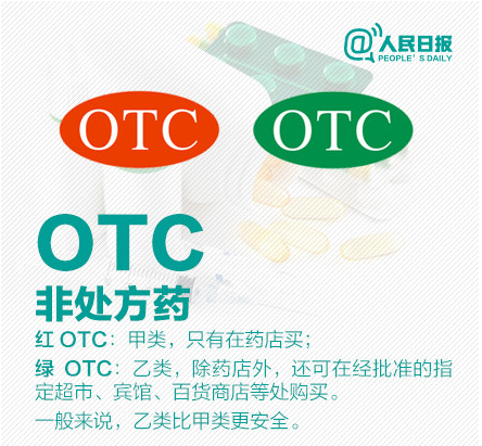 ̖ˎּOTC־