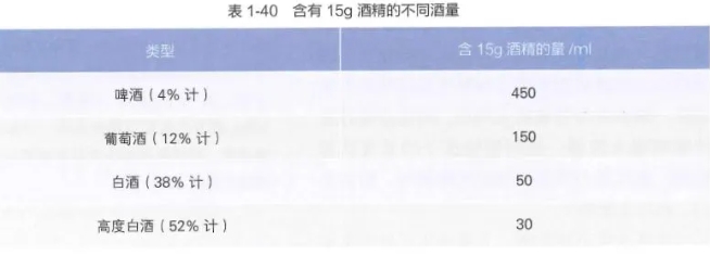 《中國居民膳食指南( 2022)》