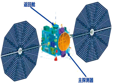 天問二號效果圖。