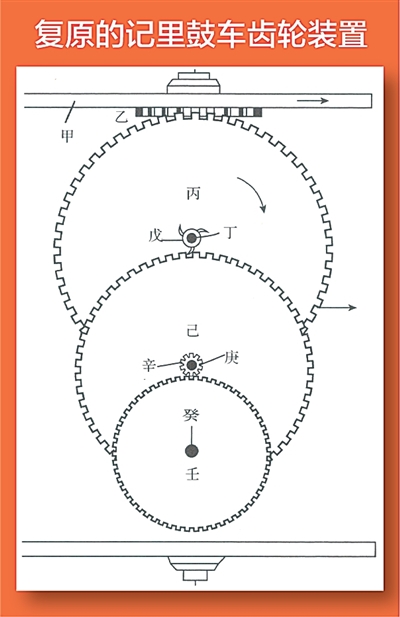 張蔭麟復原《宋史》記載的記里鼓車齒輪裝置圖。   中國科學技術館供圖