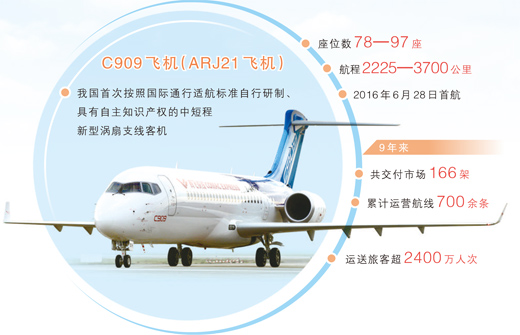 數據來源:中國商飛 版式設計:蔡華偉