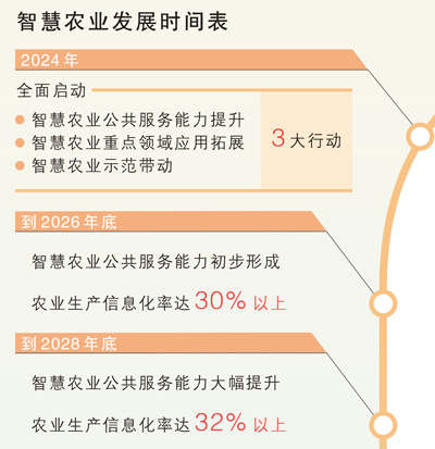 數據來源：農業農村部