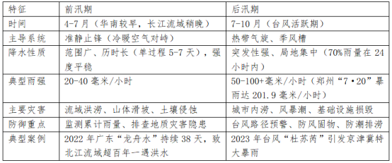 來源：作者自制