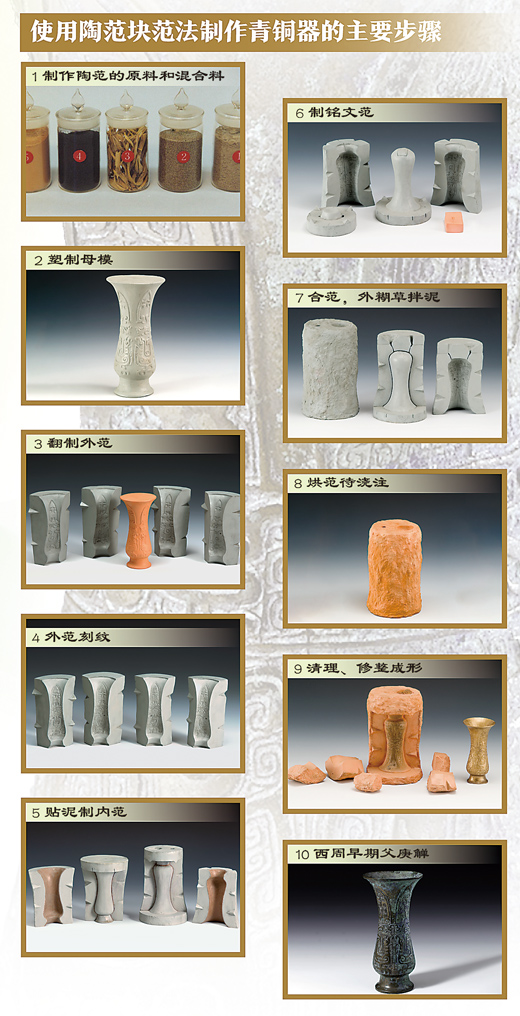 資料來源：上海博物館