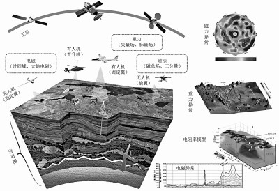 水下三維動力場/生物場/地形透視觀測 圖片由作者提供