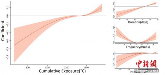 本項研究成果的相關示意圖。郭萃 供圖