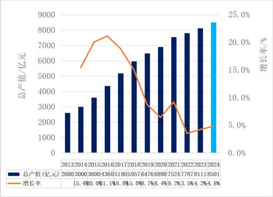 我國地理信息“時空產業”持續穩步增長。（中國地理信息產業協會供圖）