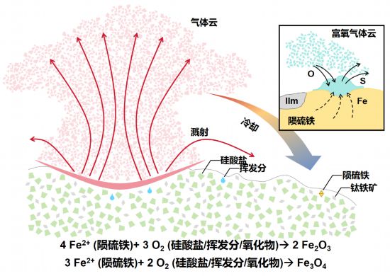 嫦娥六號樣品中發現的鐵氧化物成因示意圖。（受訪單位供圖）